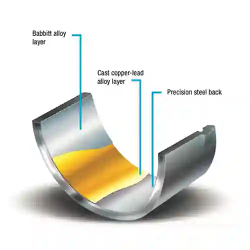 یاتاقان برنزی سه لایه