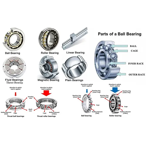 کاربرد یاتاقان