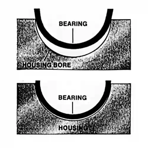 قطر دهانه آزاد در یاتاقان‌ها