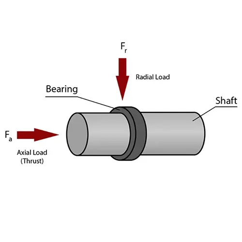 نیروی محوری در یاتاقان