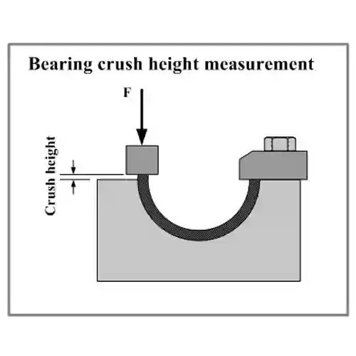 کراش هایت یاتاقان