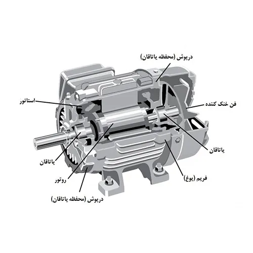 یاتاقان الکتروموتور
