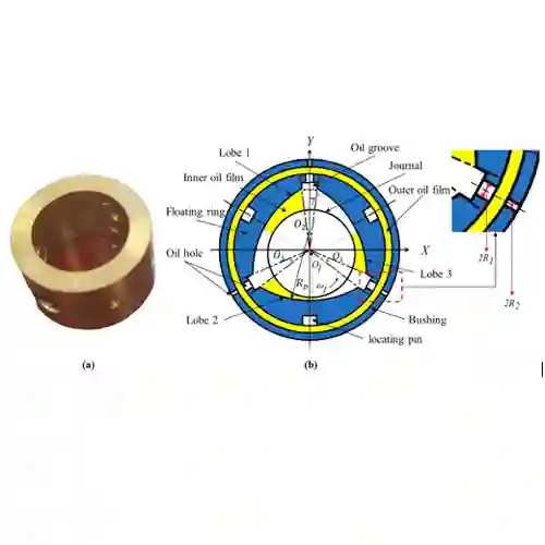 یاتاقان تری لوب