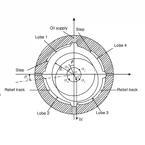 یاتاقان‌های ۴ لوب